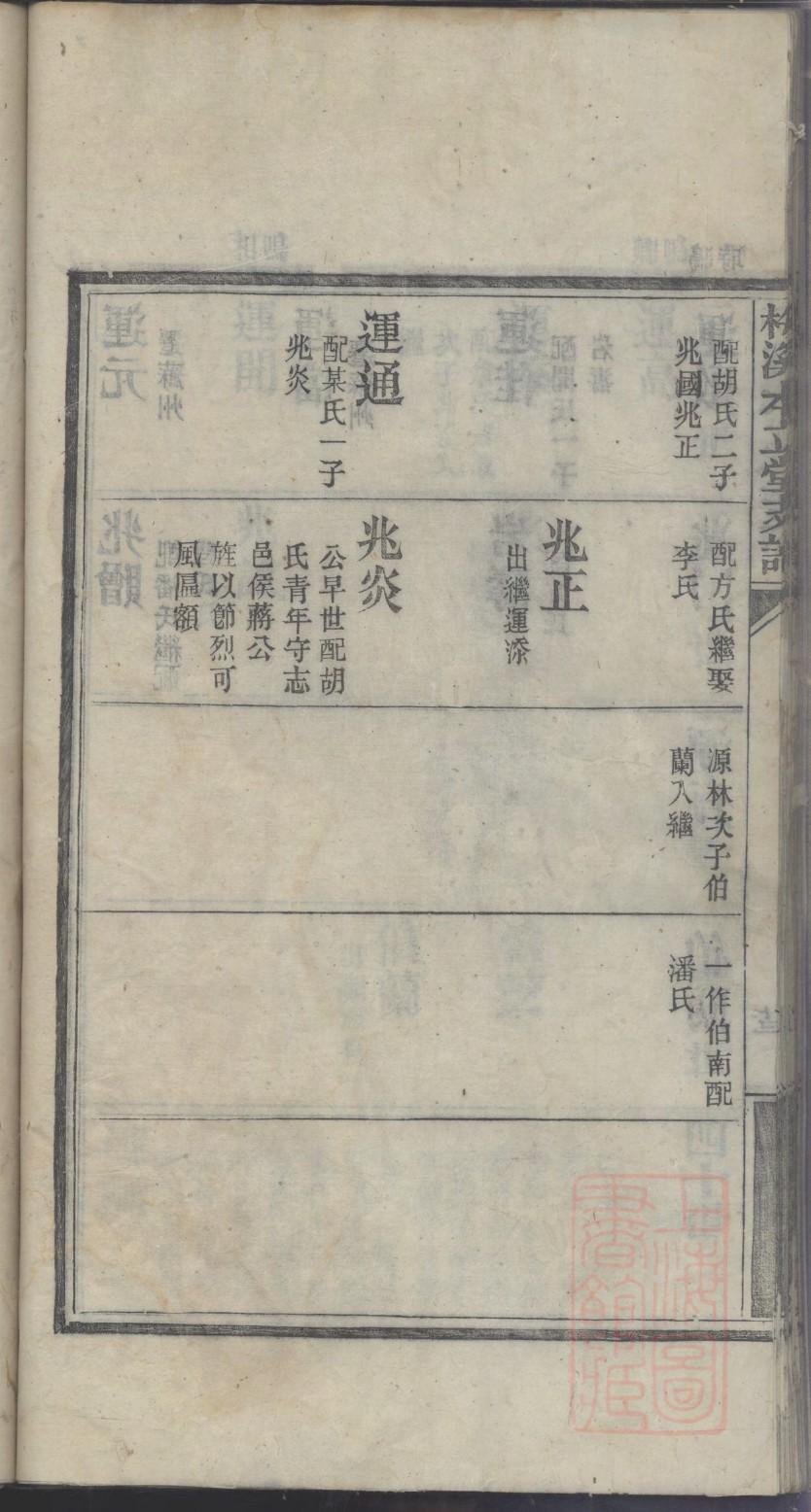 山东平邑县临涧镇张姓家谱