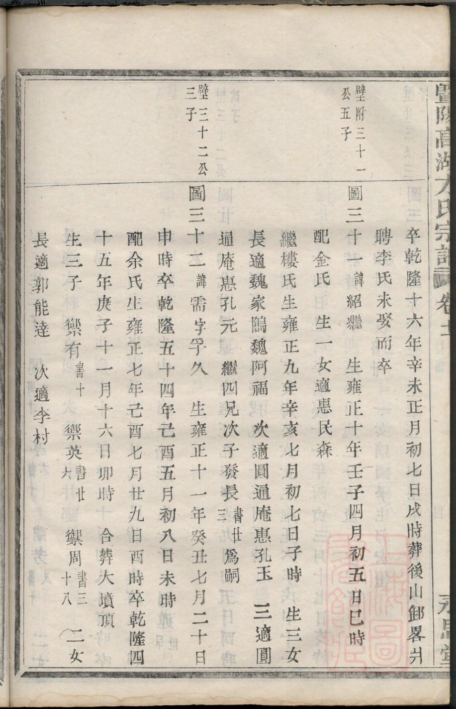 PPT家谱