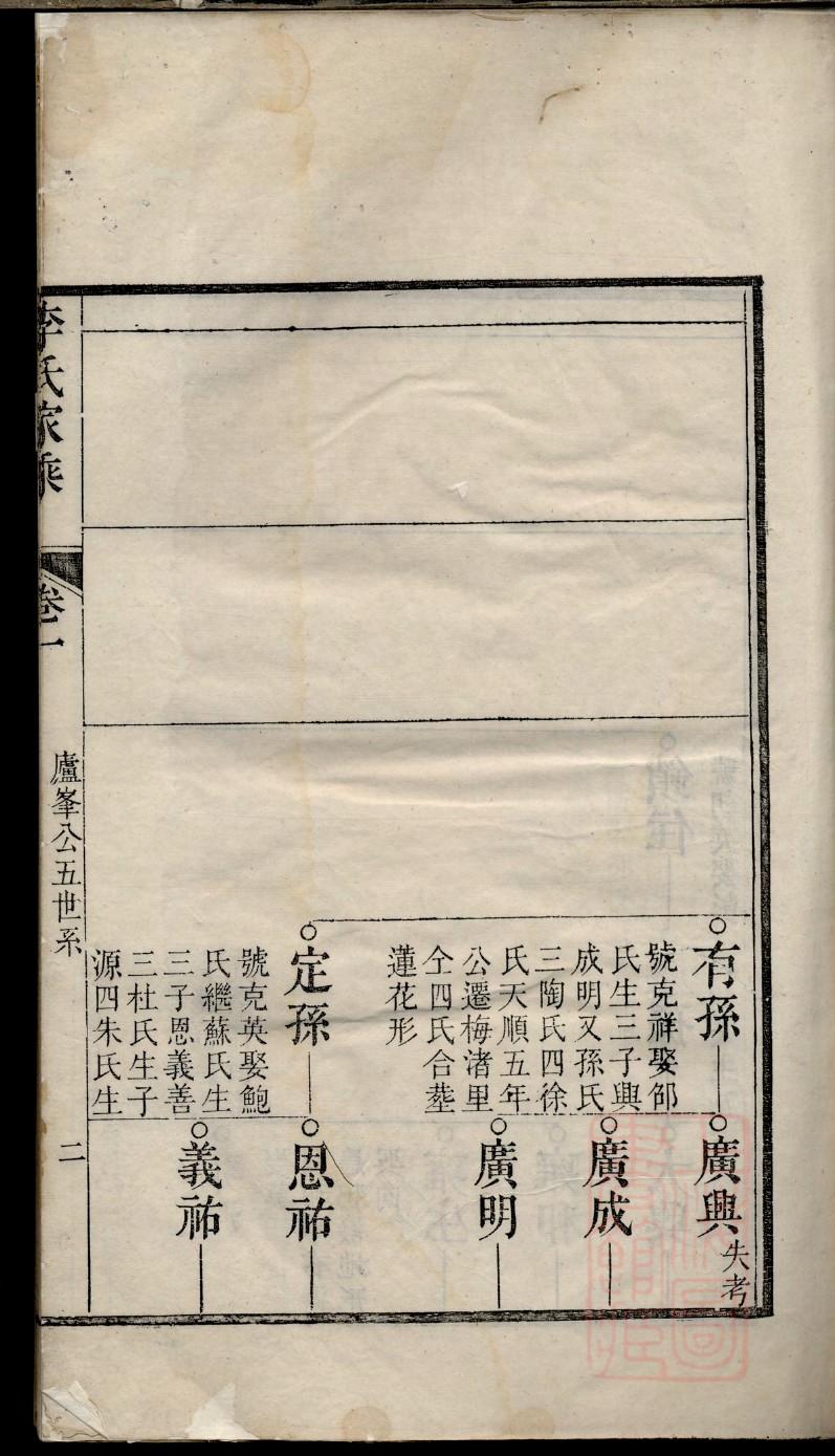 张氏家谱的字辈顺序表