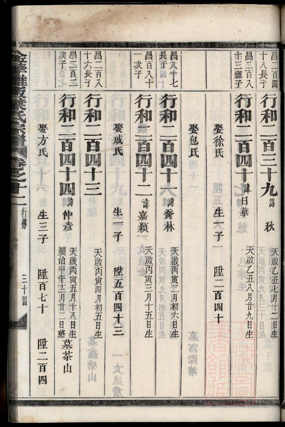 郭氏家谱中富贵排名
