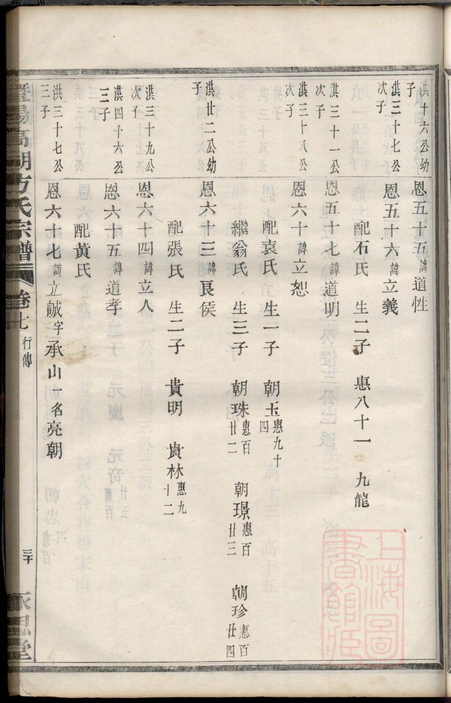 束氏族谱字辈大全