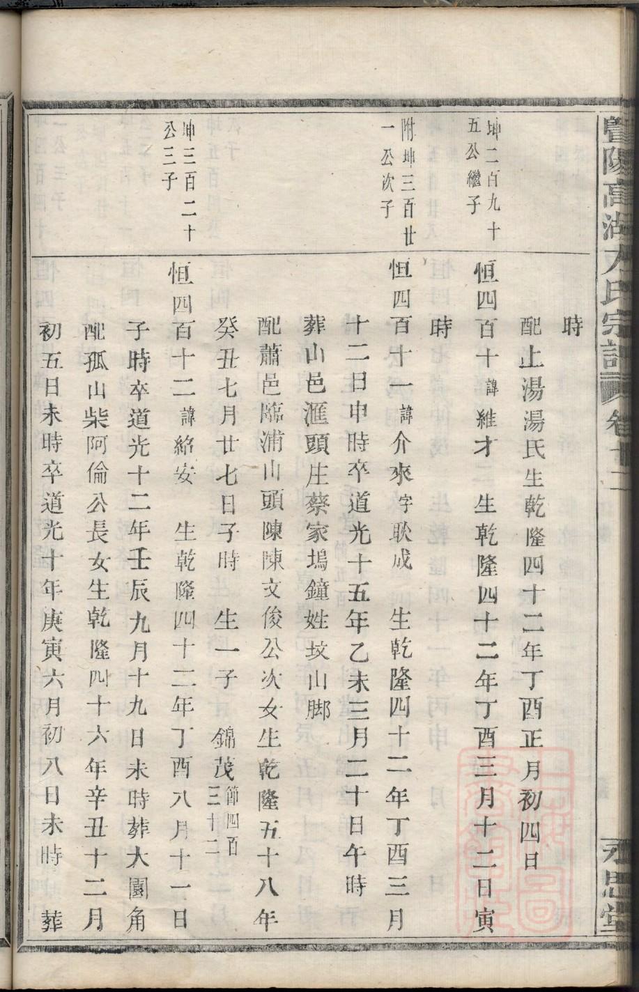 科氏族谱序言范文