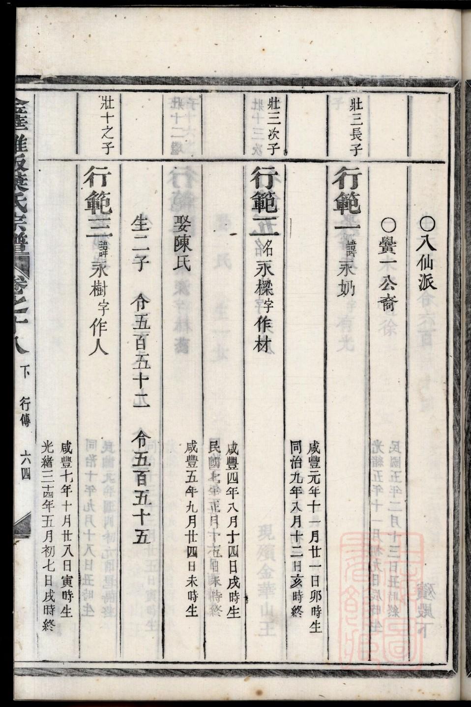 洪洞大槐树潘氏家谱