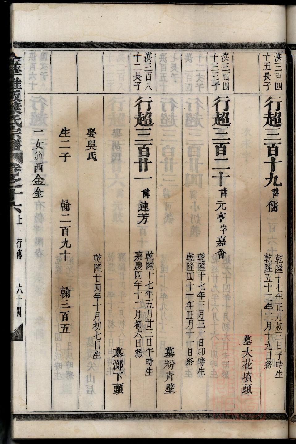 印度有家谱的家族