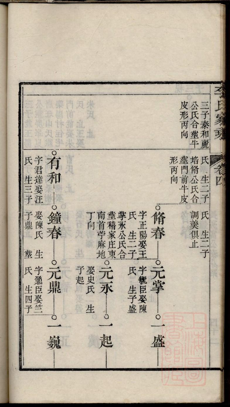 尤氏家谱