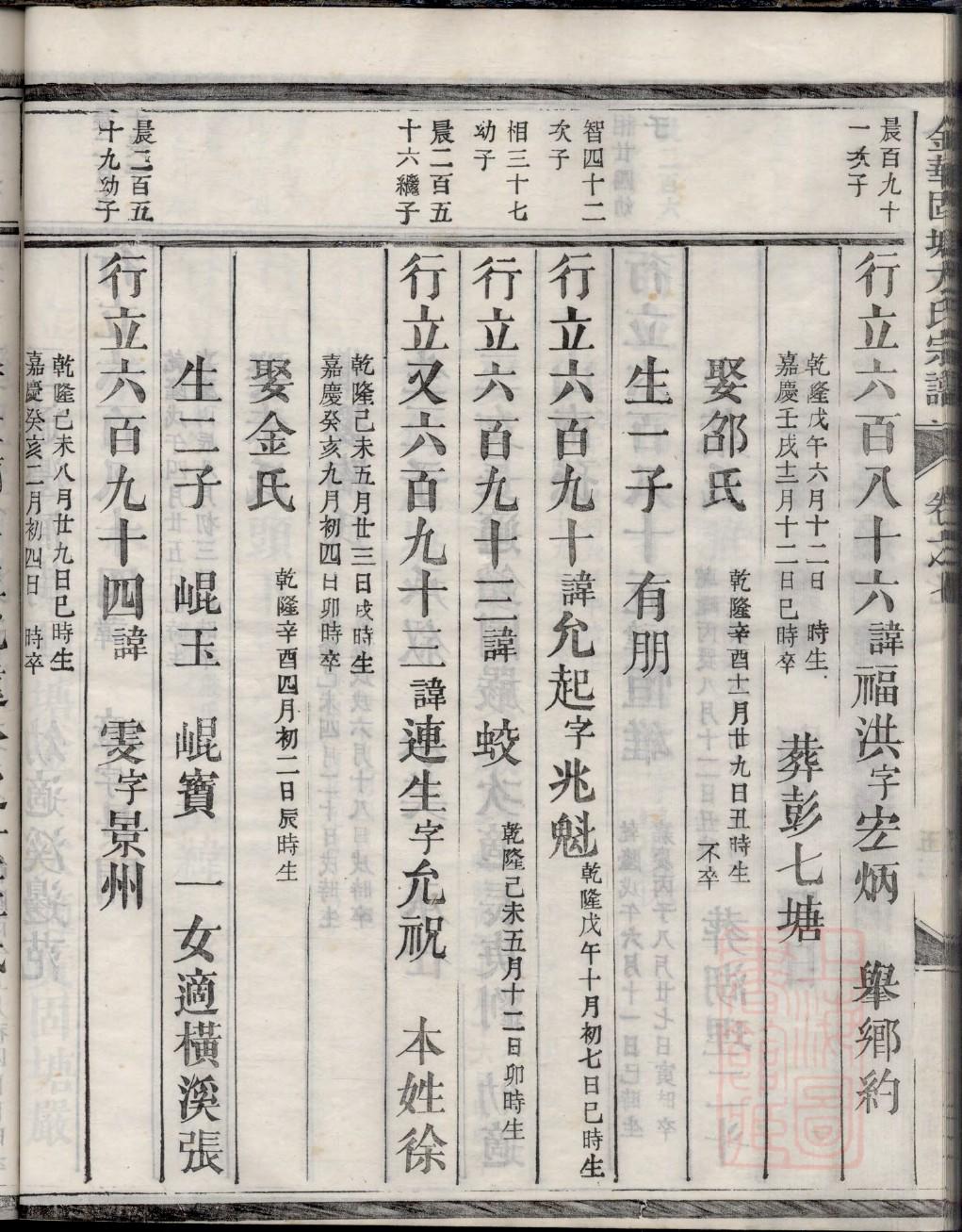 钱氏家谱辈分的排