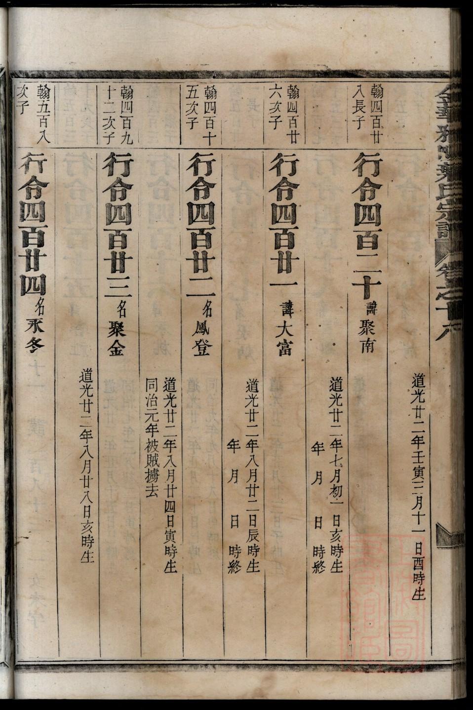家谱标准格式和写法