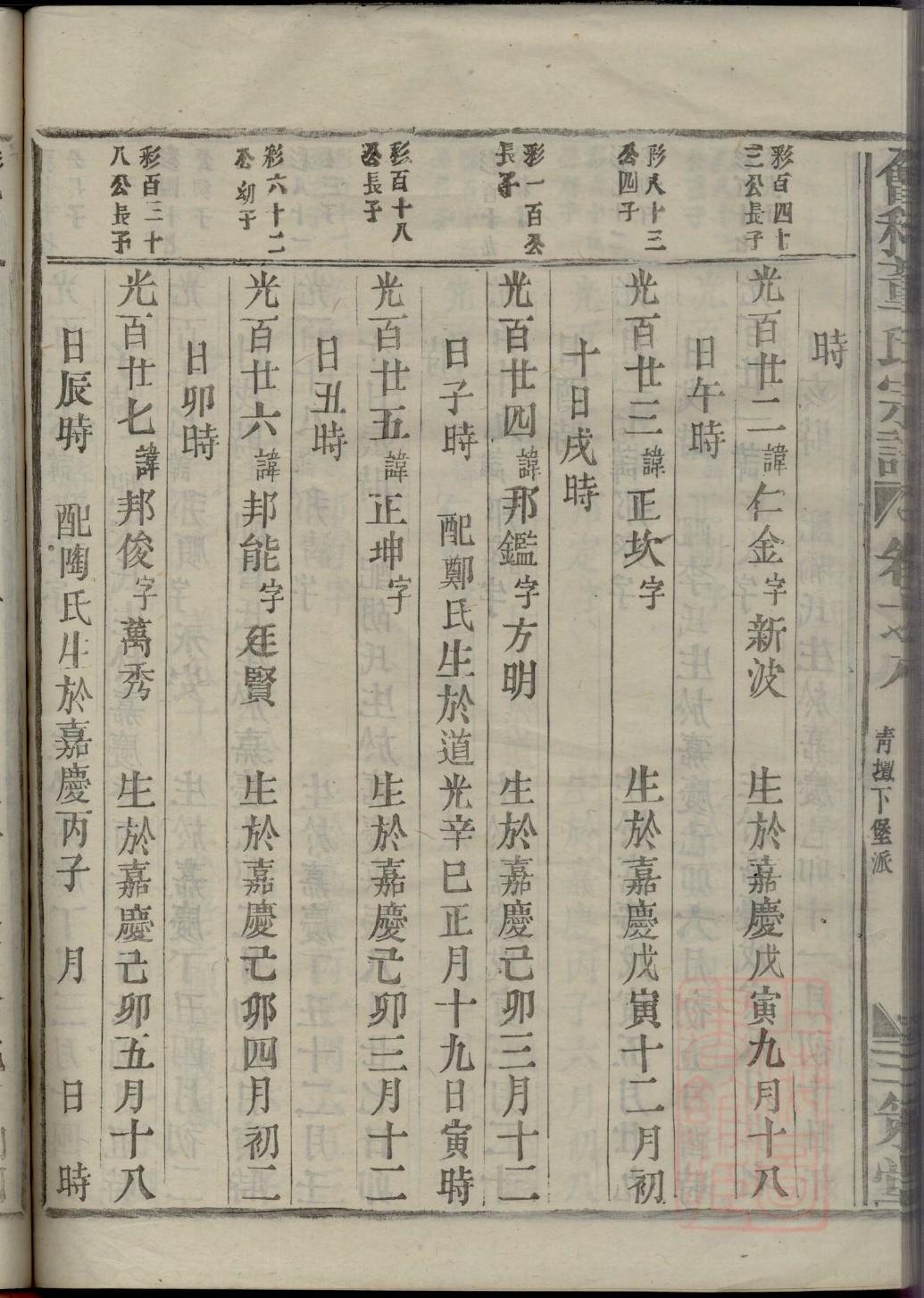 族谱格式怎么编制