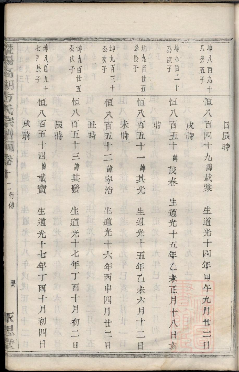 姓唐家谱字辈