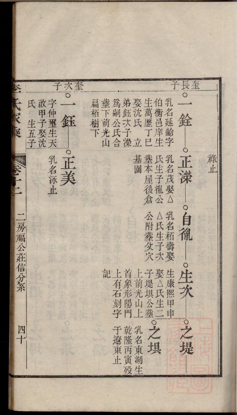 寿光东斟关李氏家谱