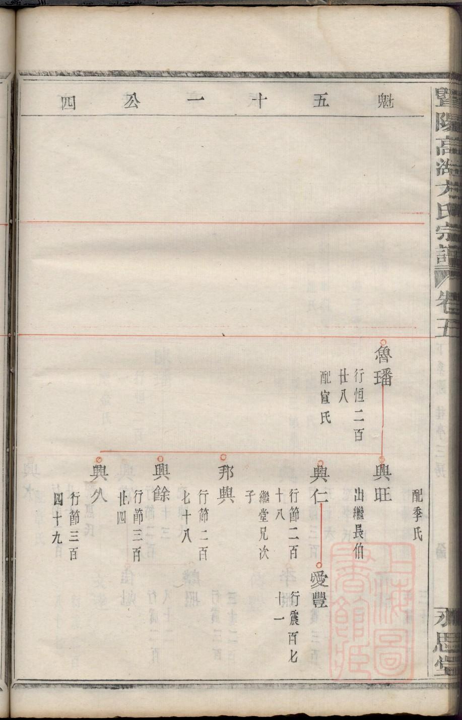 修撰族谱的意义