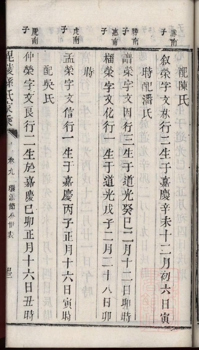 山西洪洞县王姓家谱