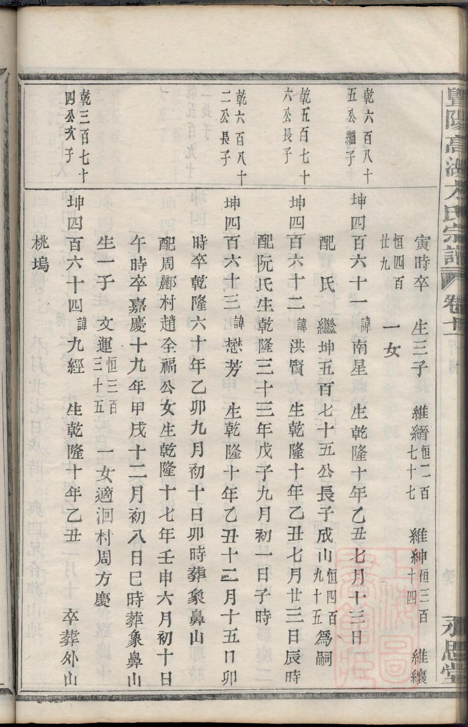 宇文姓族谱字辈排行