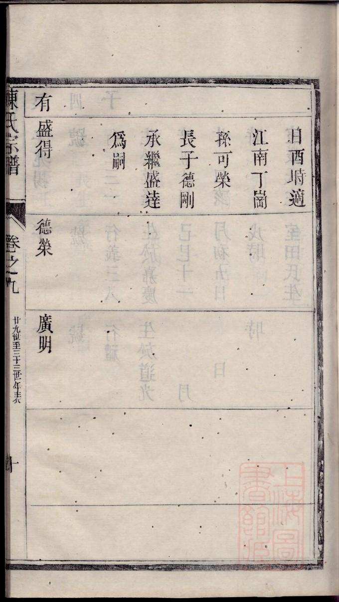 郇氏字辈介绍