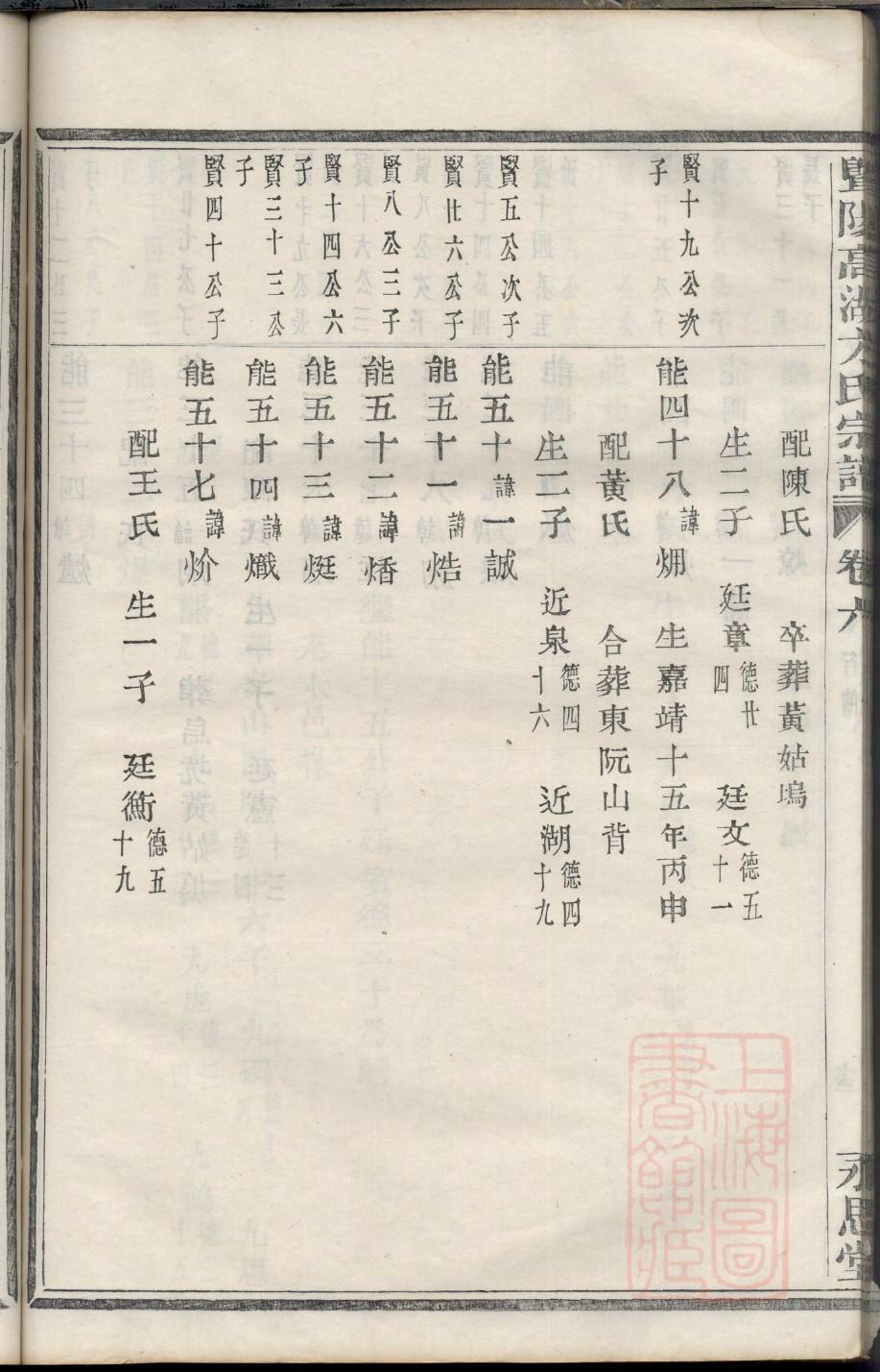 白氏家谱凤连万国祥