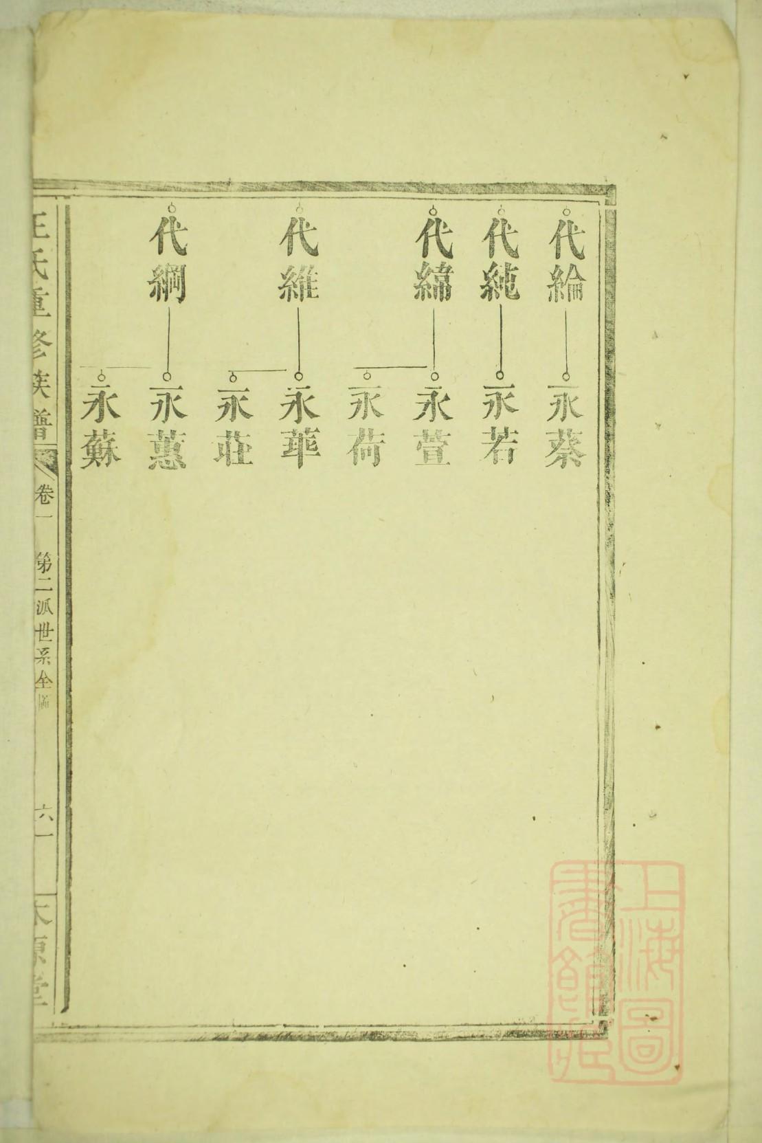 甲姓族谱字辈大全