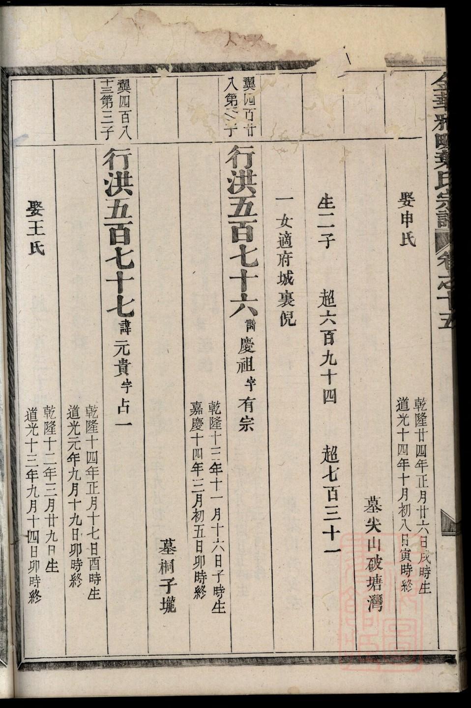 河南新郑王氏家谱