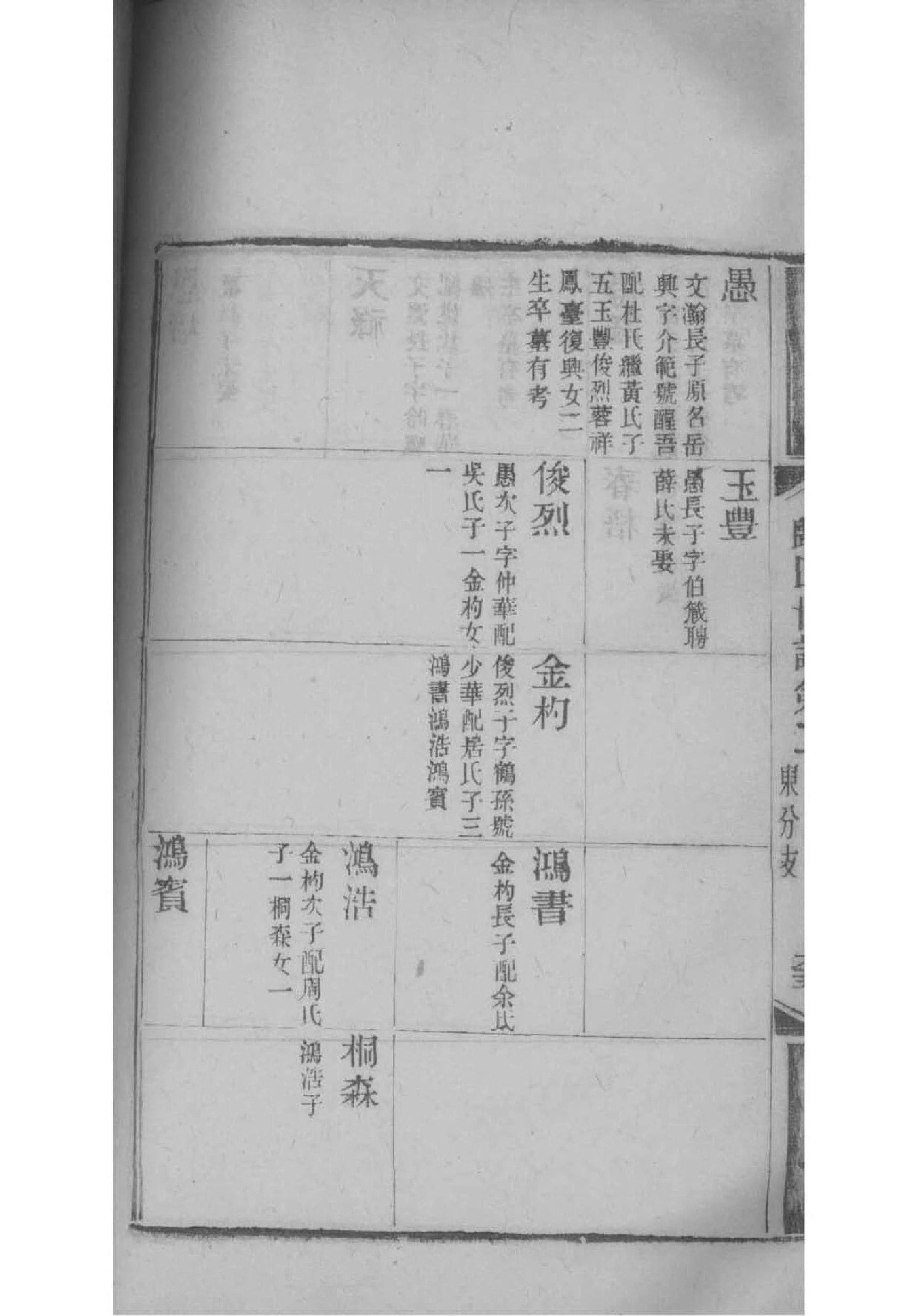 薄氏辈分排列顺序