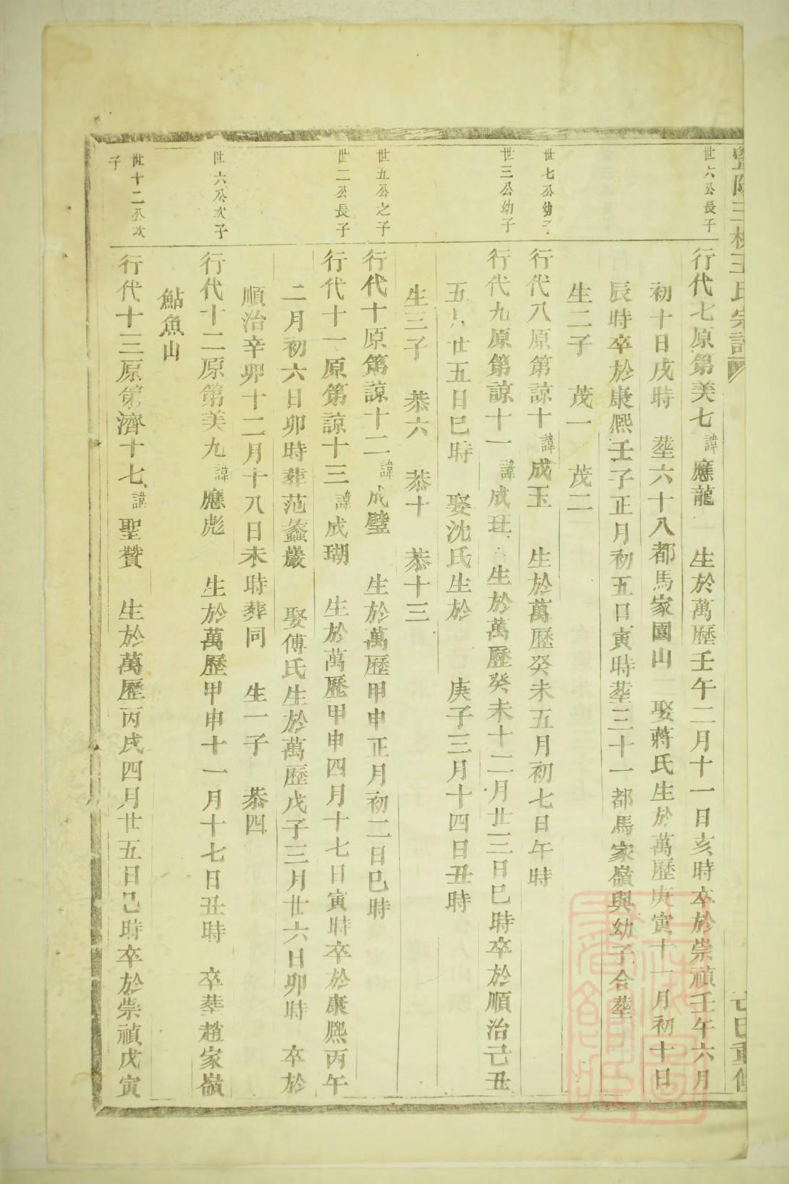 安徽天长周氏家谱
