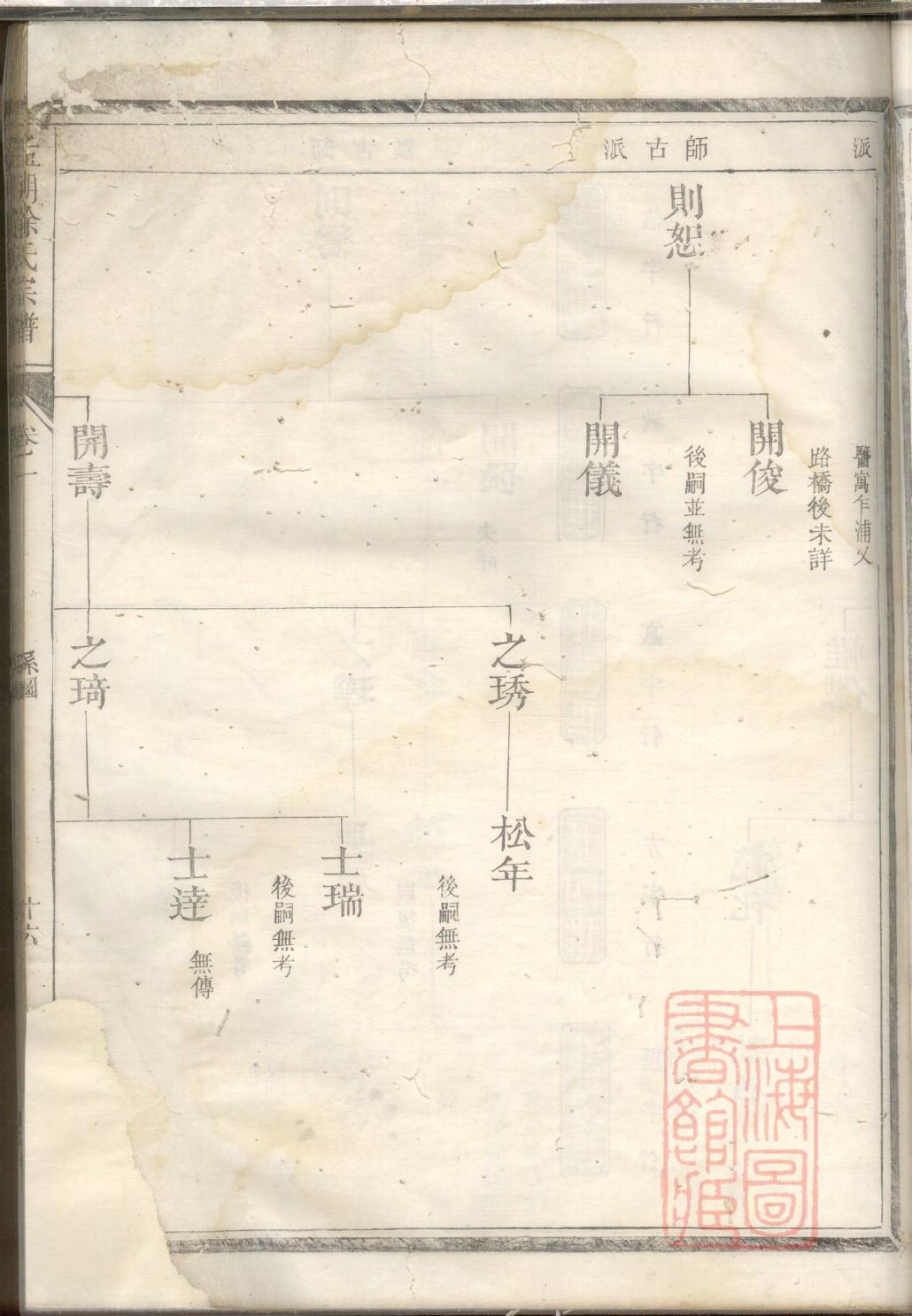甫氏字辈介绍