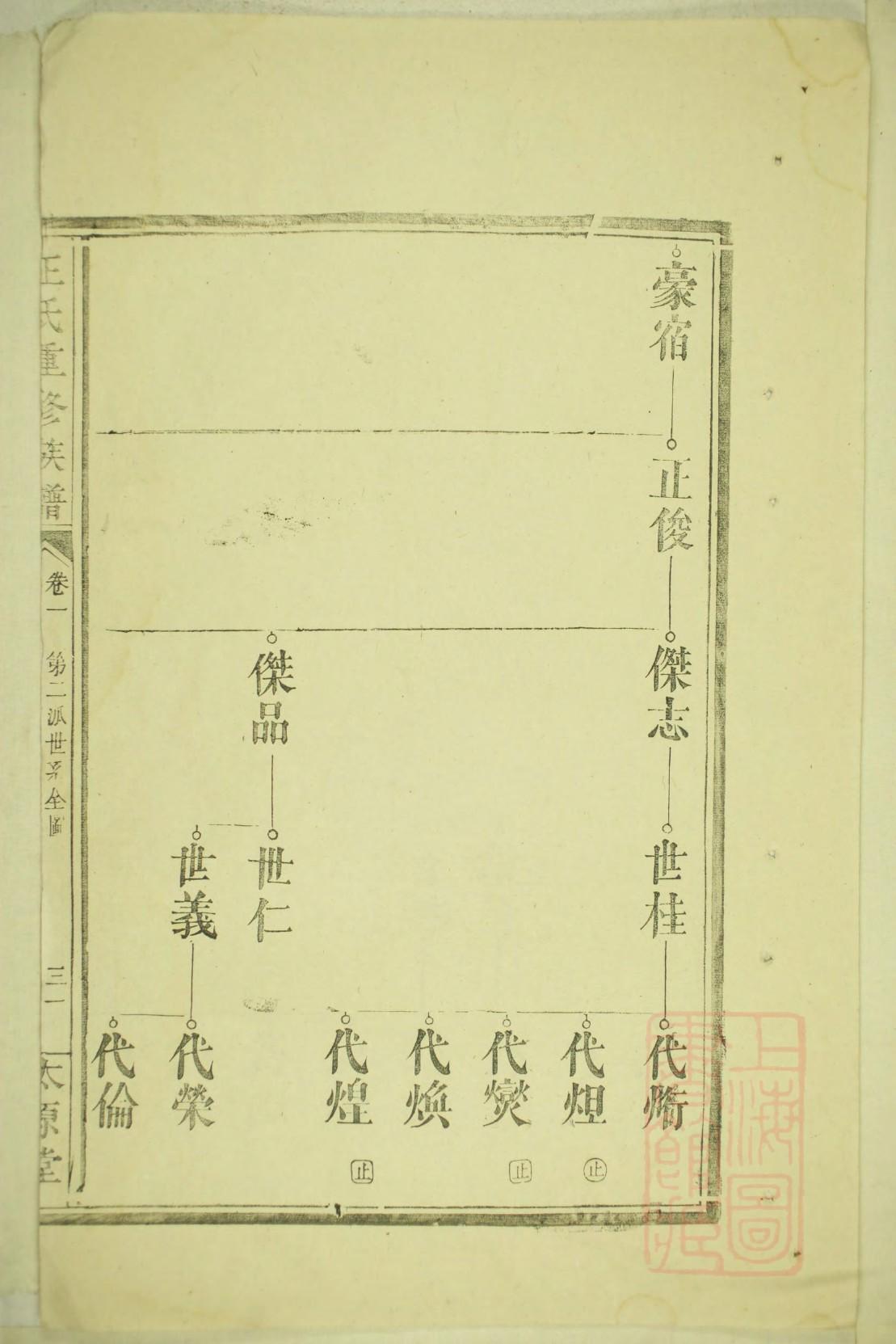 武姓家谱字辈大全