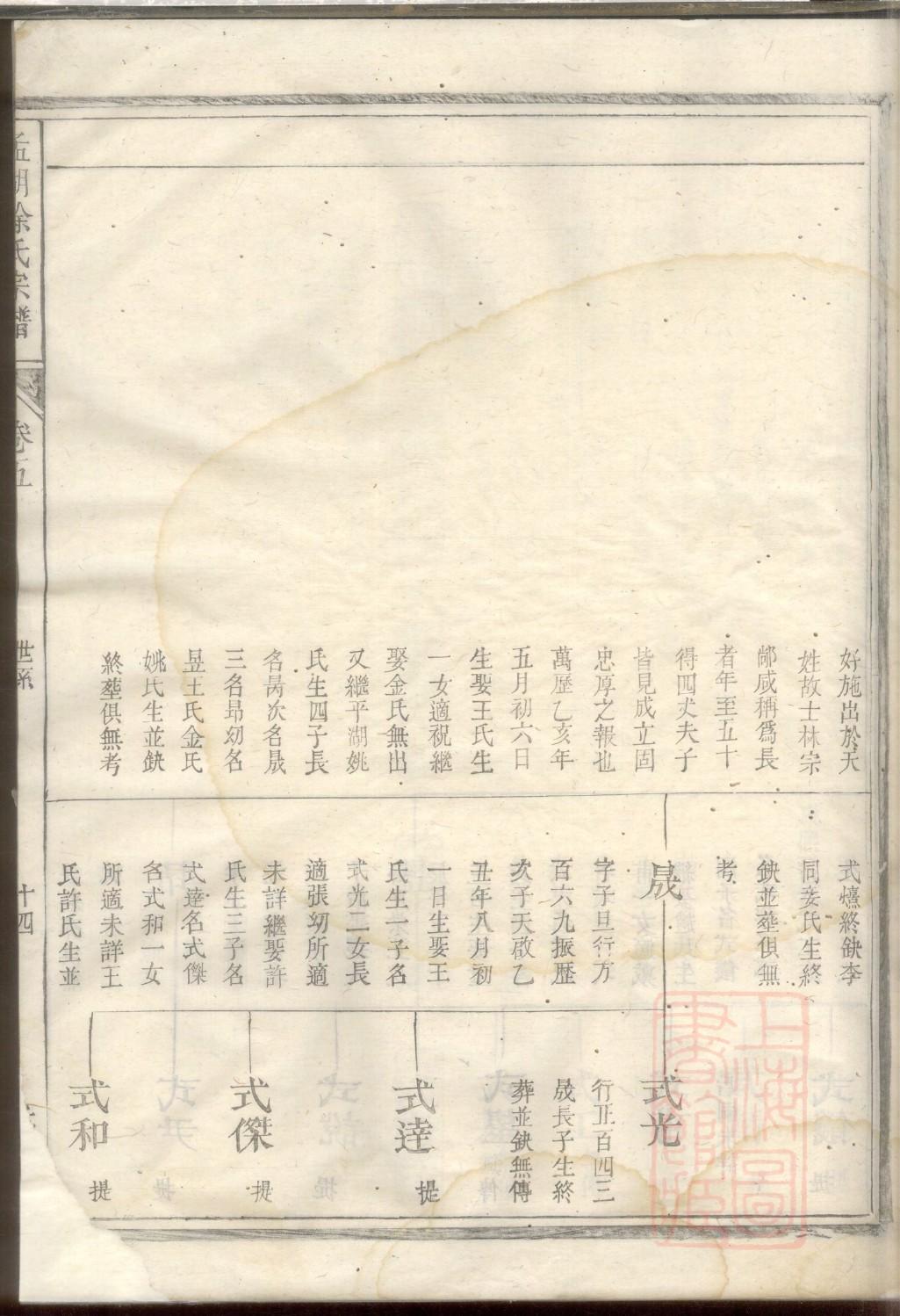 家谱的来源意义