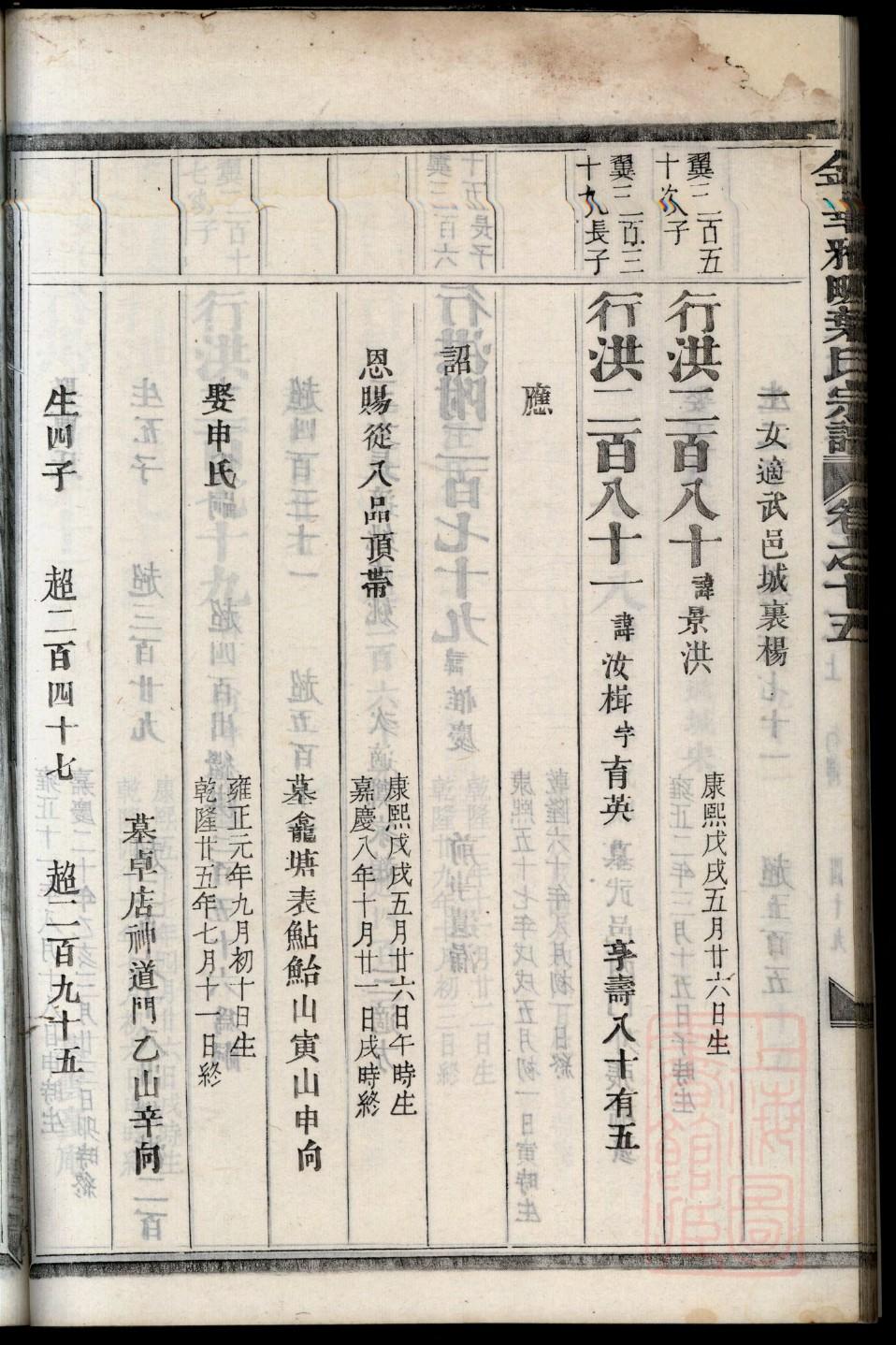 禚姓族谱字辈排行
