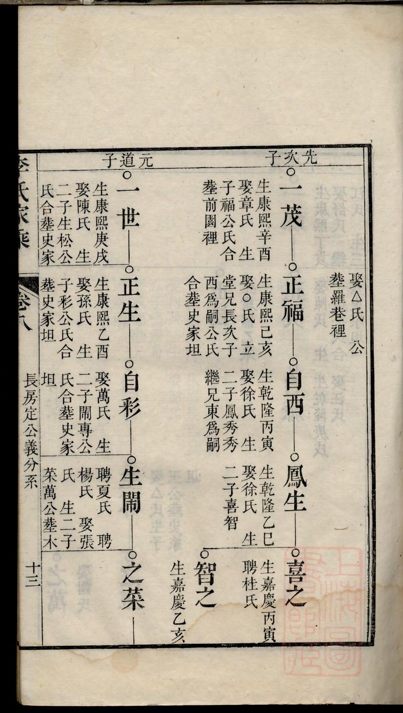 查查潍坊张氏的王姓氏家谱
