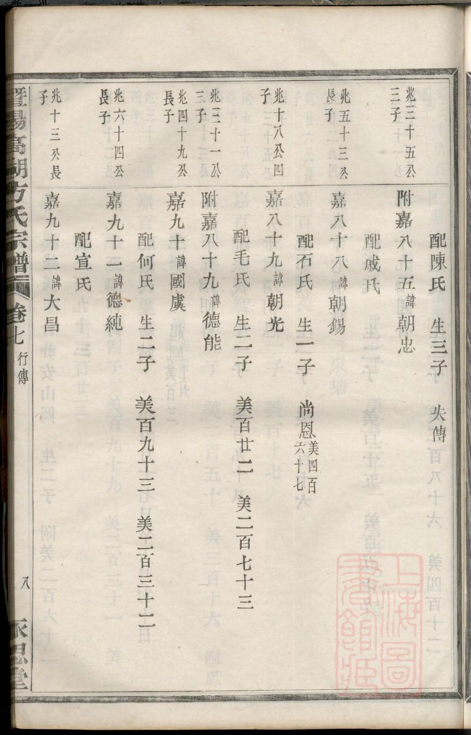 佛姓辈分排行世系表