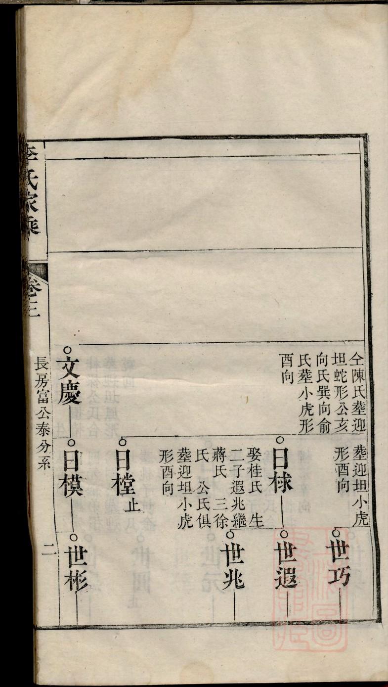 方姓家谱字辈