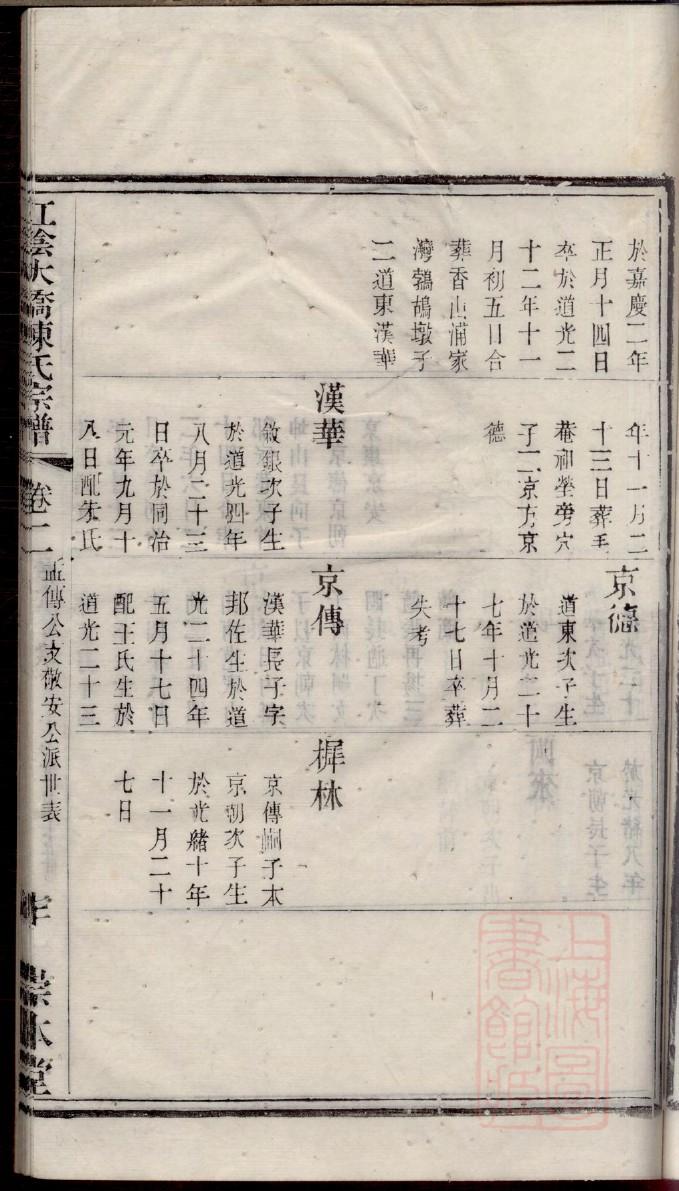 声氏家谱族谱数据库