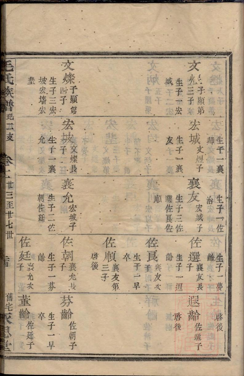 理氏祖先起源哪里