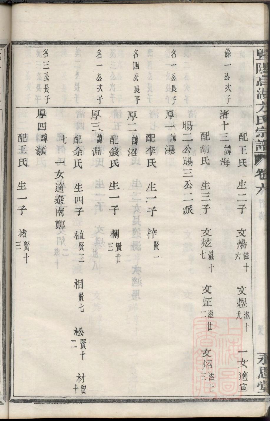 日照东港陈氏新家谱