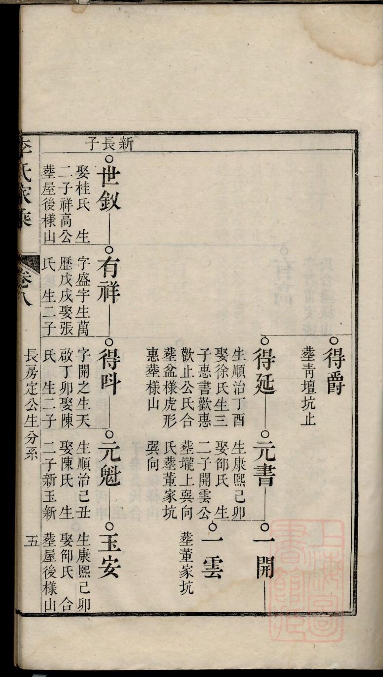 程姓家谱辈分图表