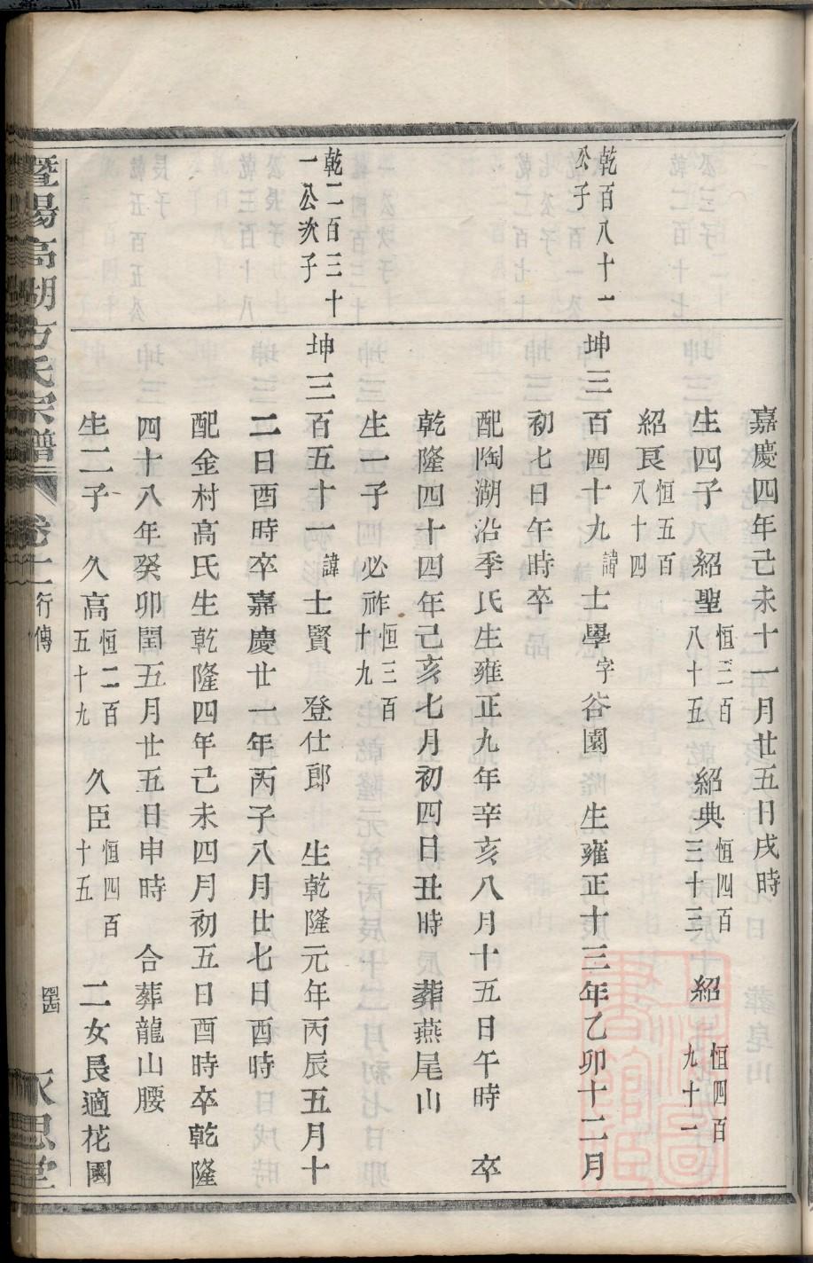典氏族谱在哪里看