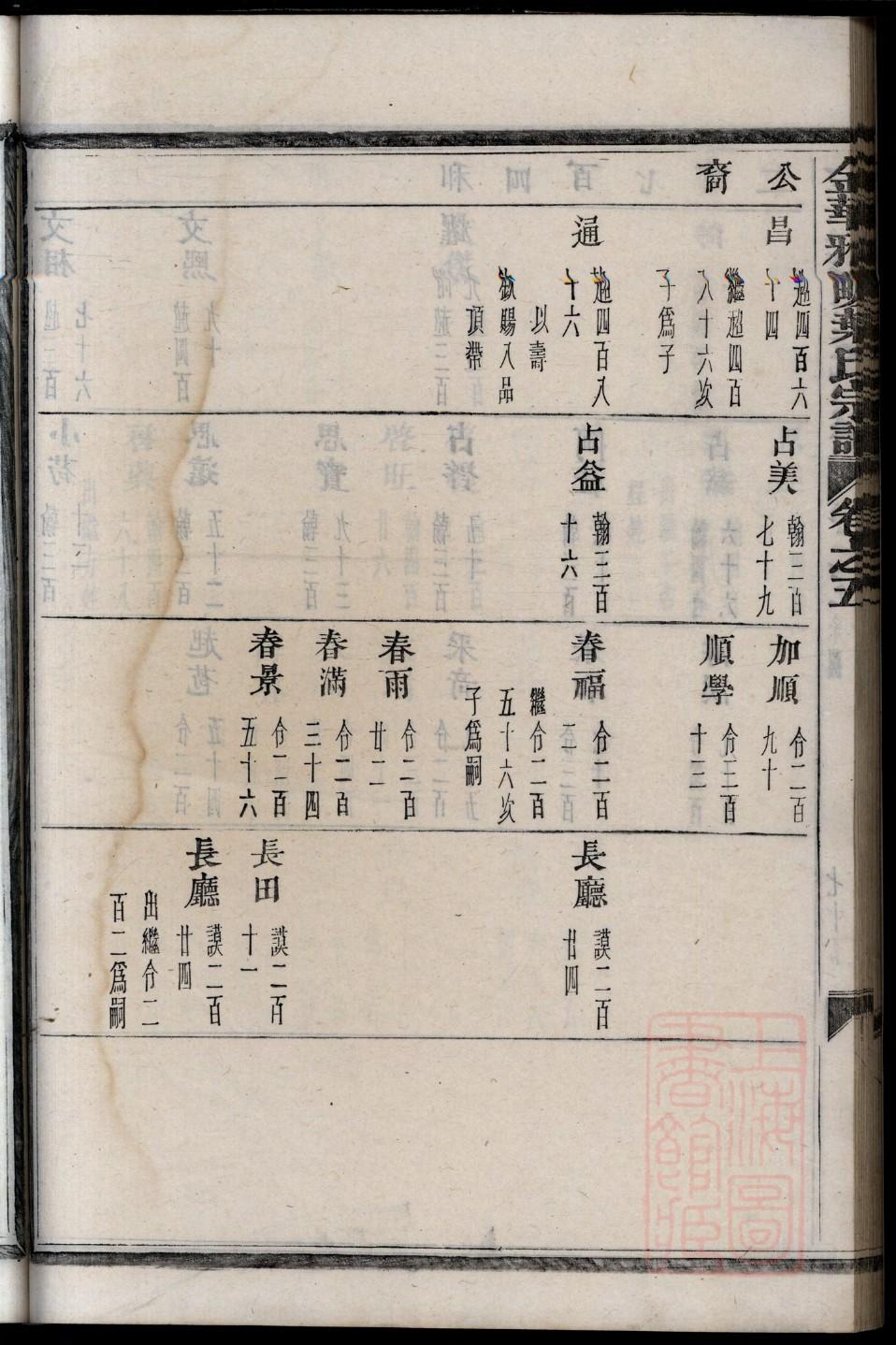 公良姓族谱字辈排行