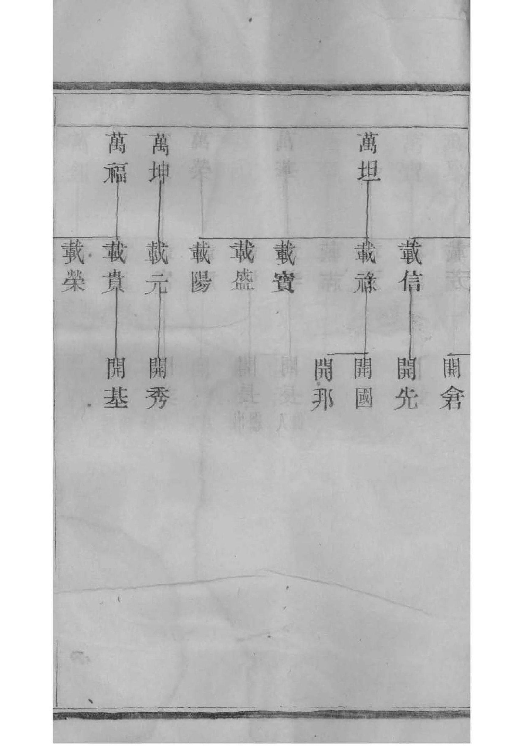 湖南徐氏族谱