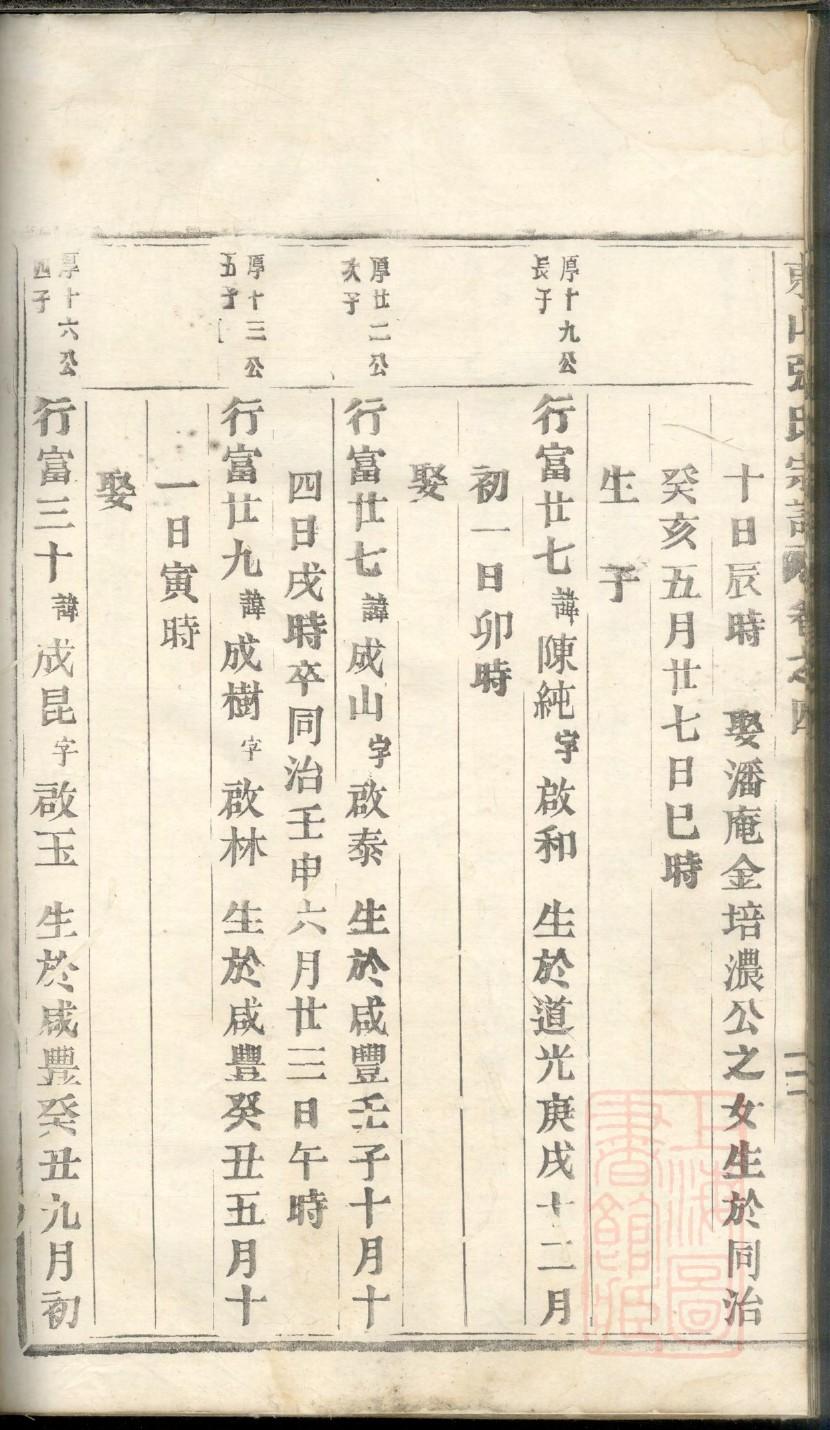 单姓历史名人有哪些