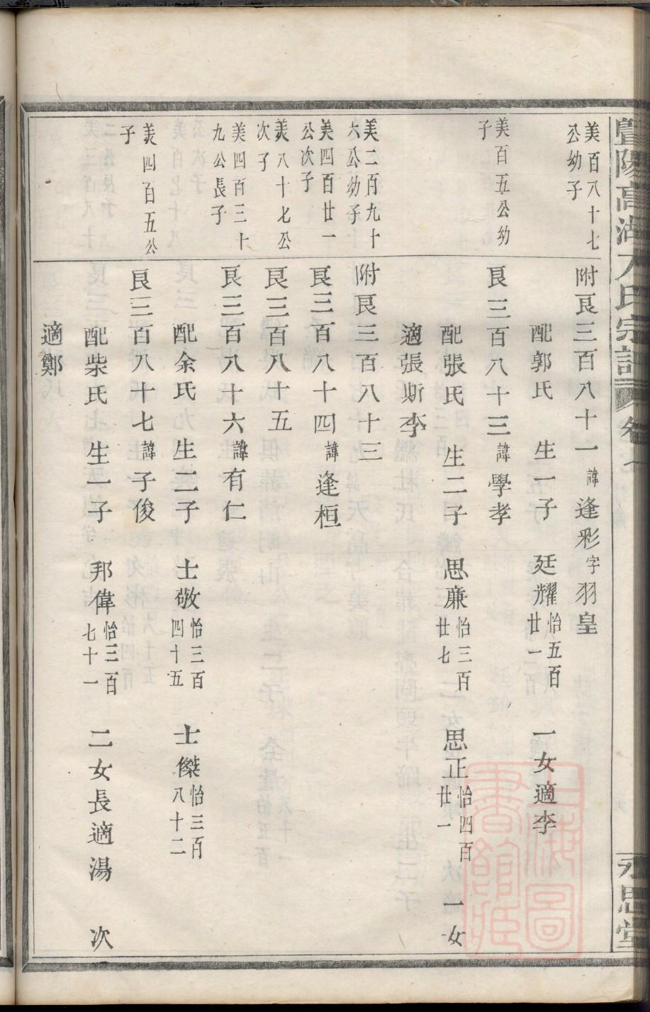 封氏家谱字辈大全集