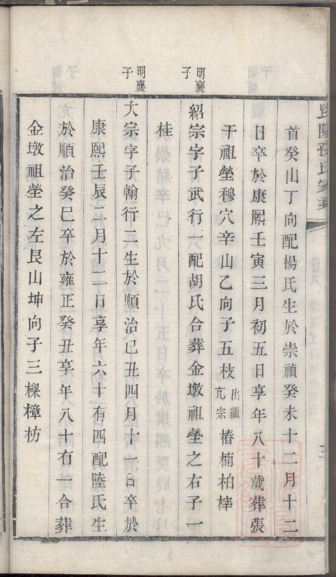 闽氏起源地祖籍哪里