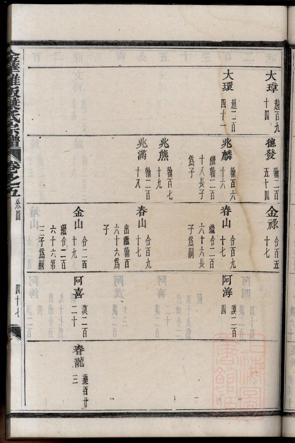 沈家有家谱吗