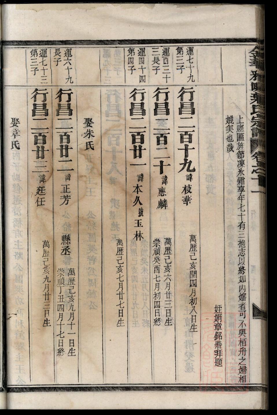 向氏族谱辈份表