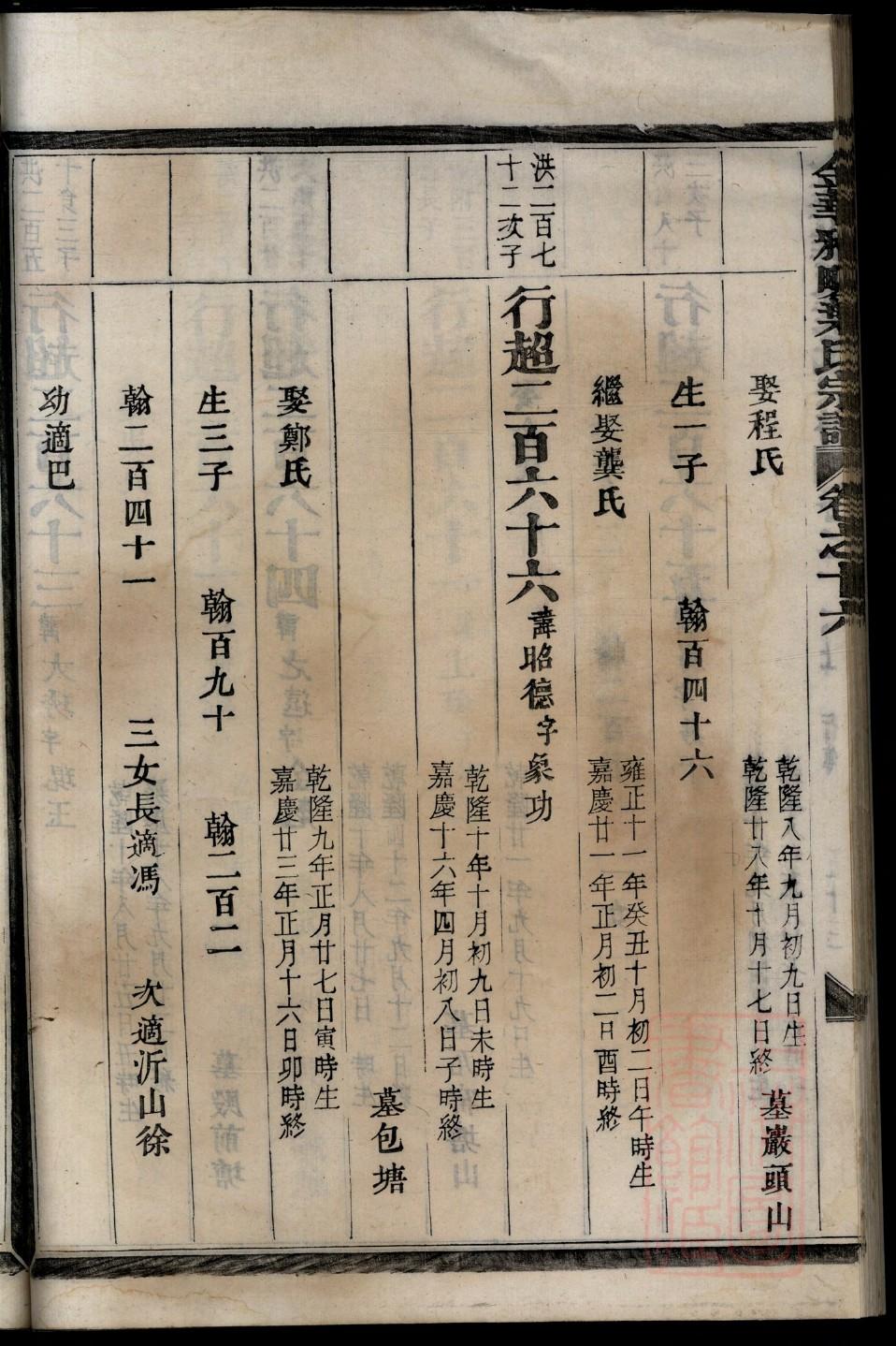 孙氏家谱20个字辈