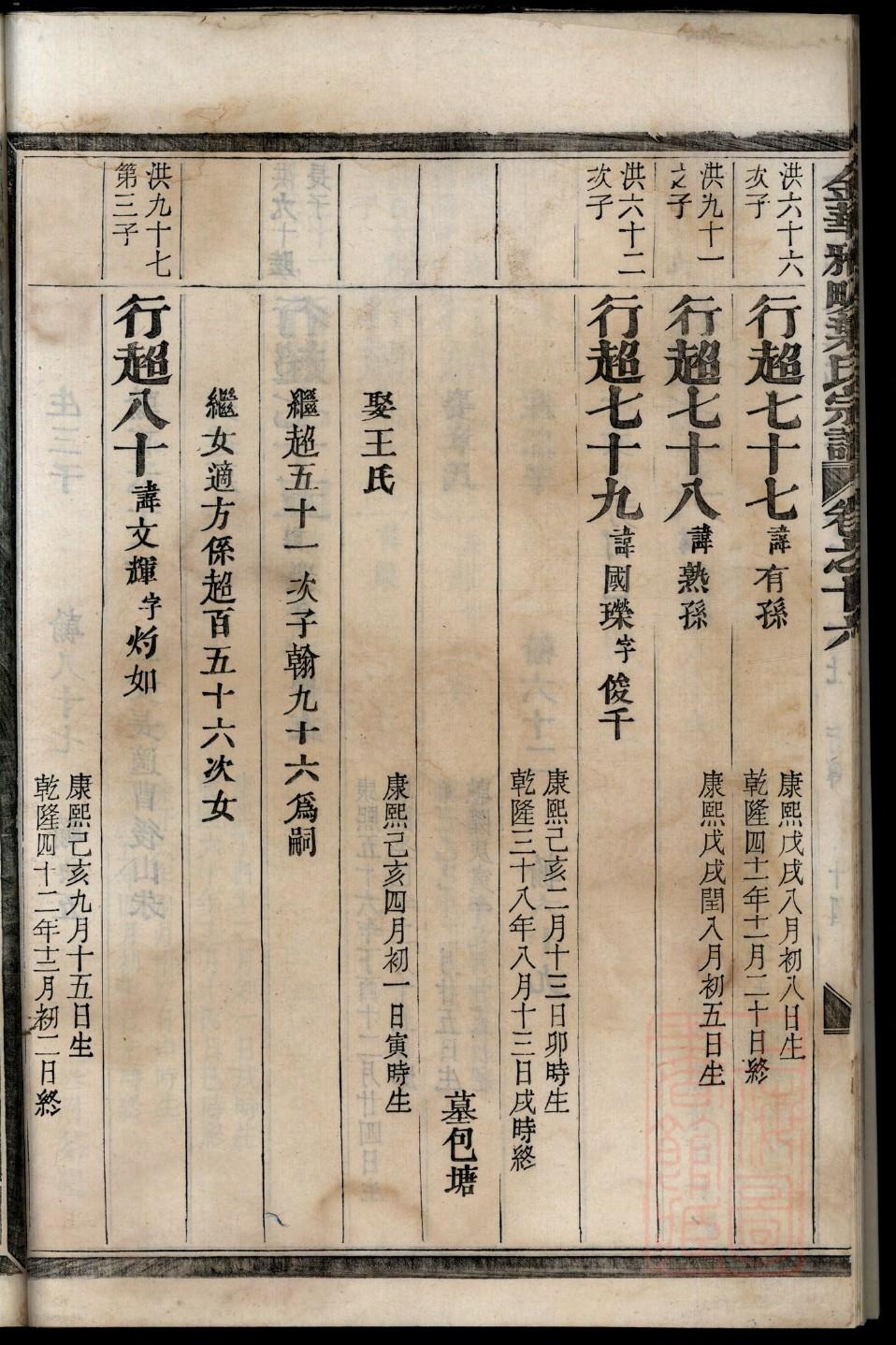 徐氏续修家谱序