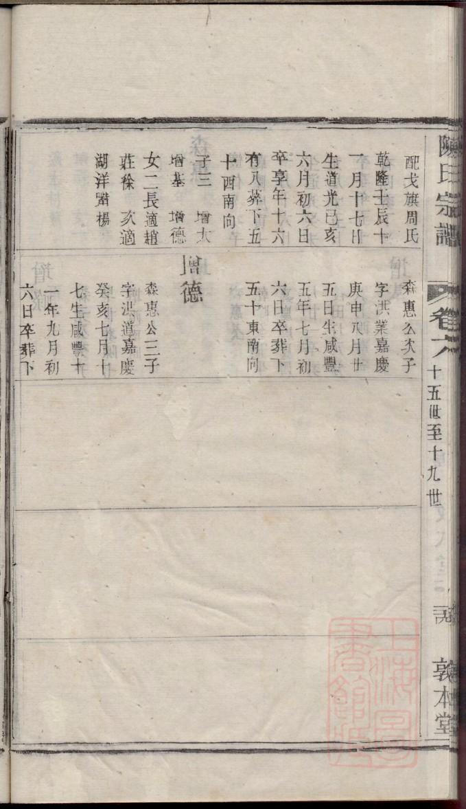 常氏祖先起源哪里