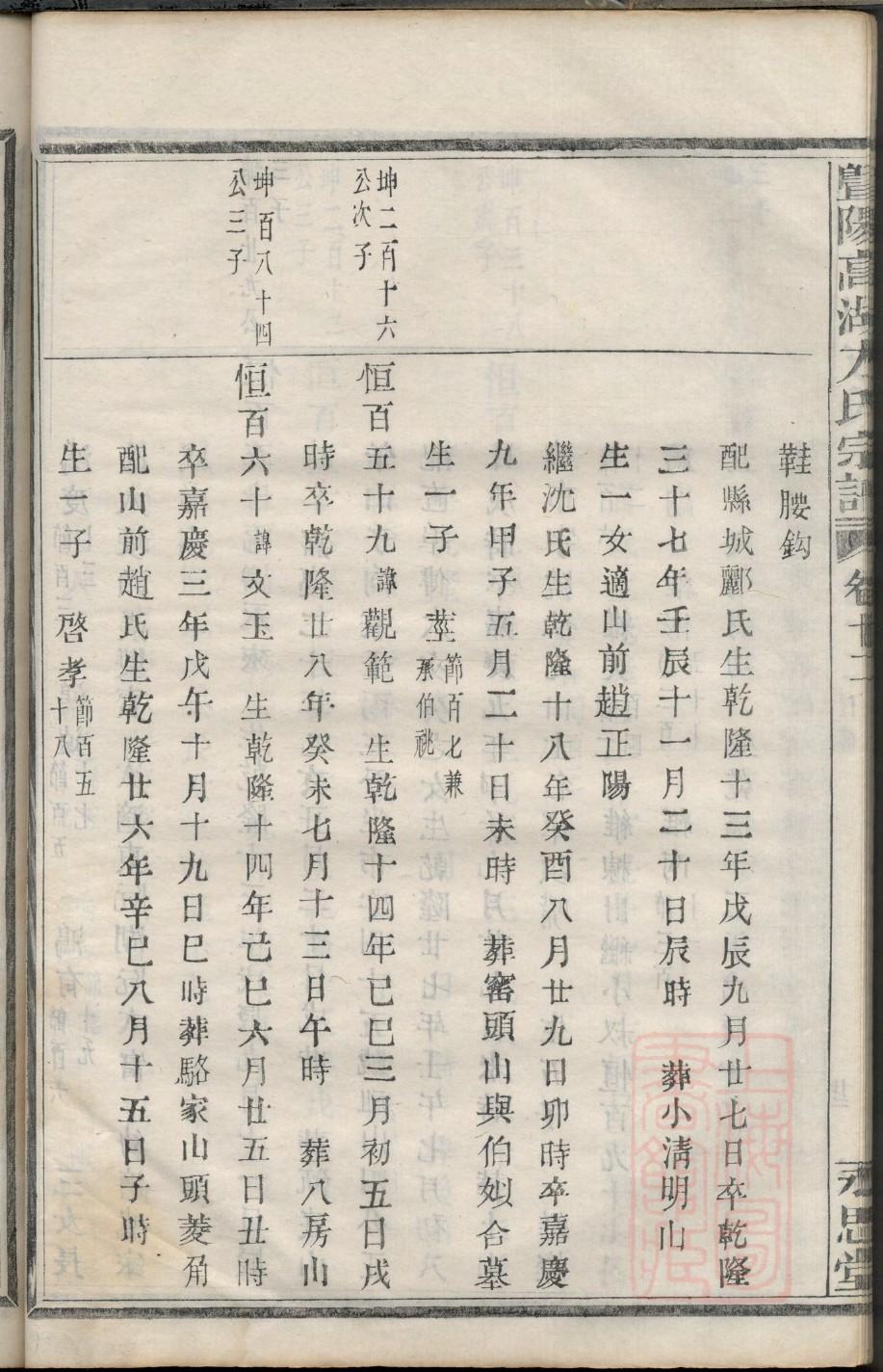 柏氏家谱字辈大全集