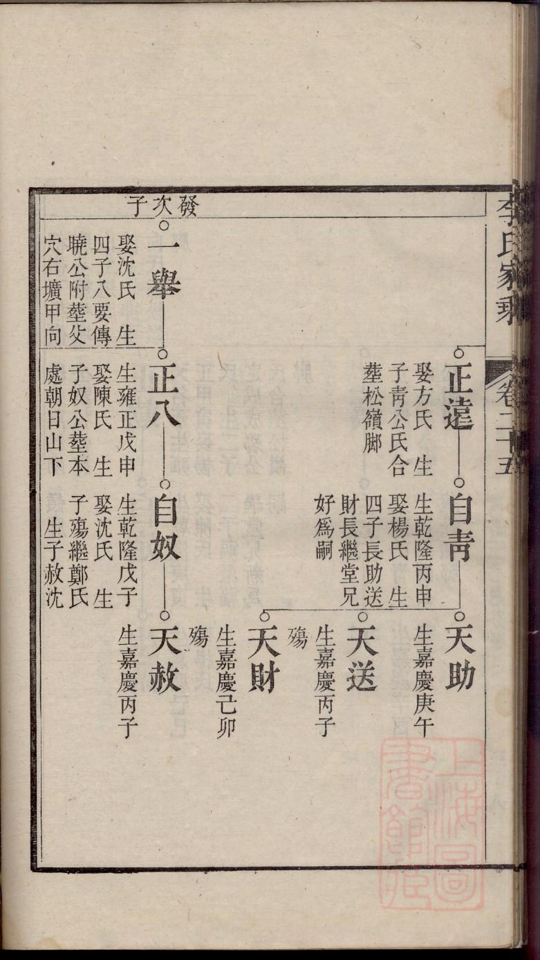 盘姓族谱