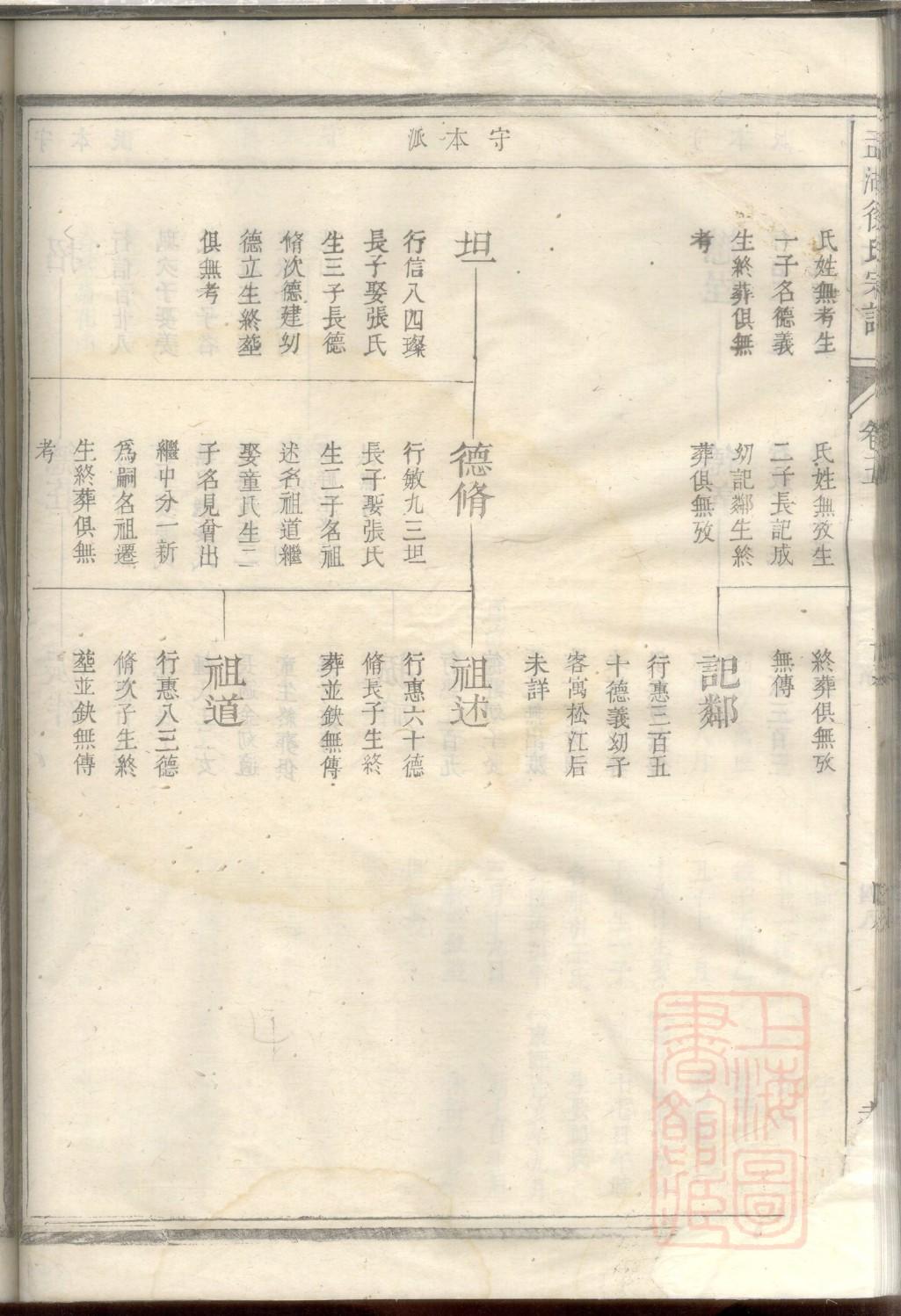 WPS家谱制作模板