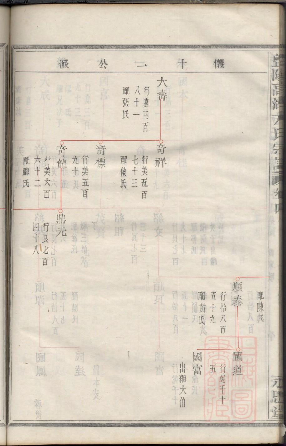 霍家的家谱树图片