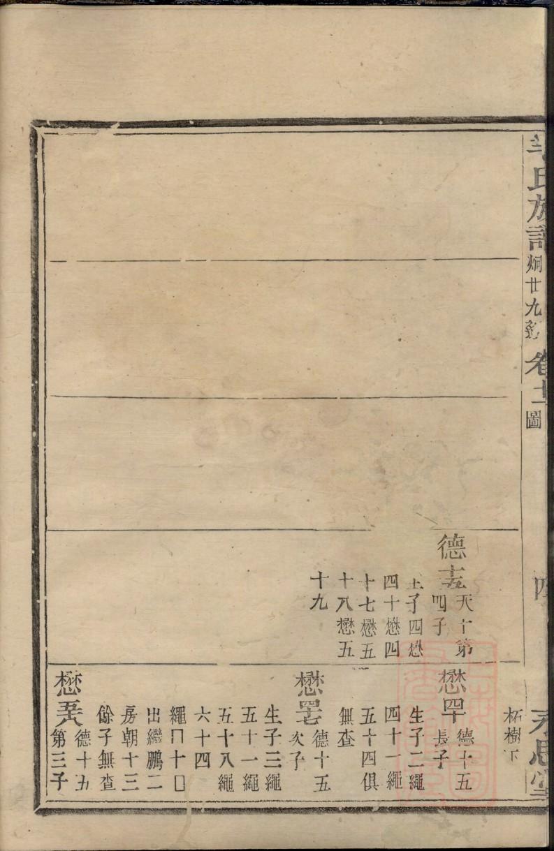 藩氏族谱在哪里看